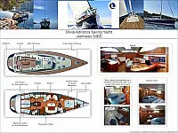 Sun Odyssey 54DS - Layout image