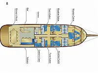 Gulet - Layout image